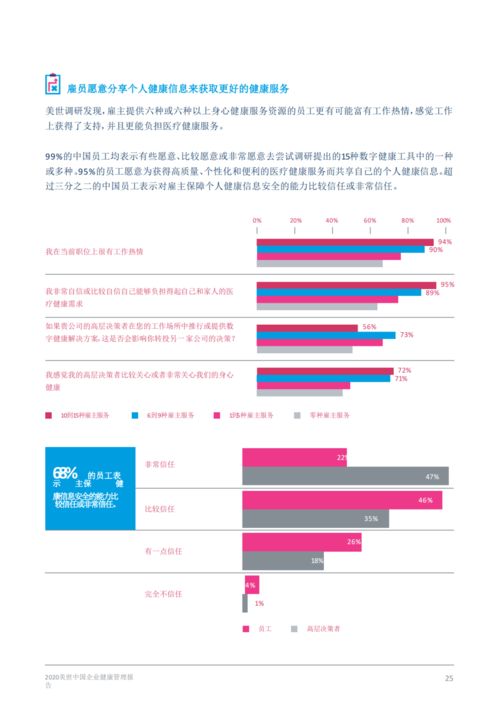 2020中国企业健康管理报告 远程健康管理服务的崛起与挑战
