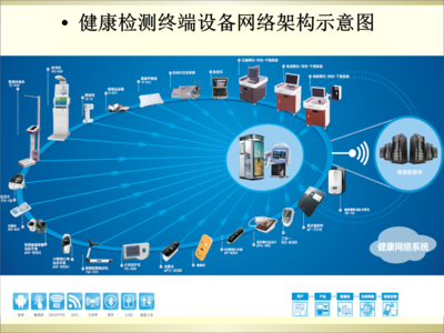 智慧医疗云物联网医院解决方案 构建全方位远程健康管理服务新生态